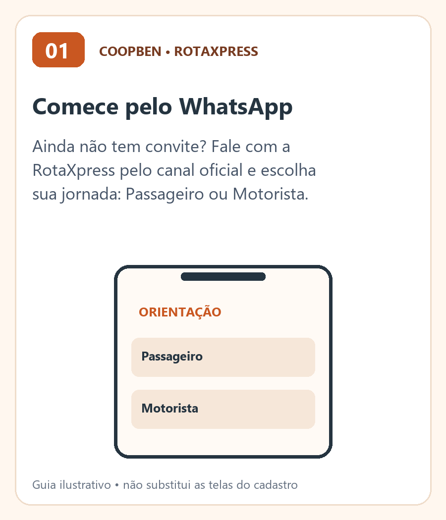 Comece pelo WhatsApp e escolha seu perfil